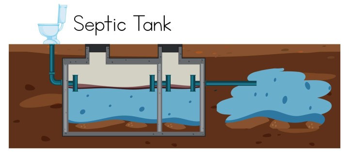 Instalasi & Perbaikan Septic Tank Tangerang – Aman, Kokoh, Anti Bocor Tangerang